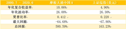 老虎證券基金超市：A股不敢上車？教你全方位投資中國企業(yè)的姿勢(shì)