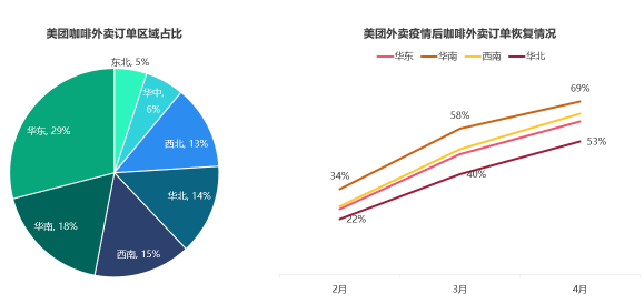 挖掘營銷價(jià)值 TalkingData數(shù)說咖啡人群聚類特征