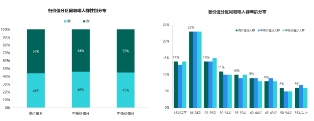 挖掘營銷價(jià)值 TalkingData數(shù)說咖啡人群聚類特征