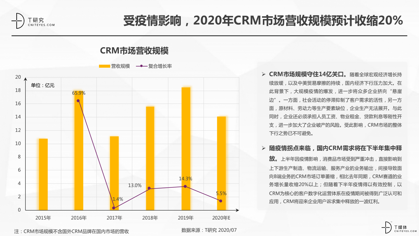 2_2020中國CRM指數(shù)測評(píng)報(bào)告v1.5_05.png