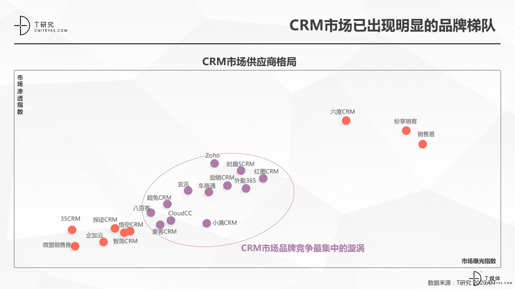 2_2020中國CRM指數(shù)測評(píng)報(bào)告v1.5_07.png