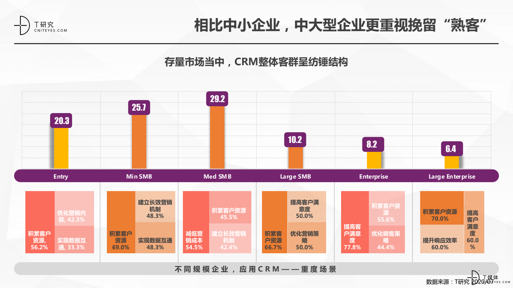 2_2020中國CRM指數(shù)測評(píng)報(bào)告v1.5_15.png