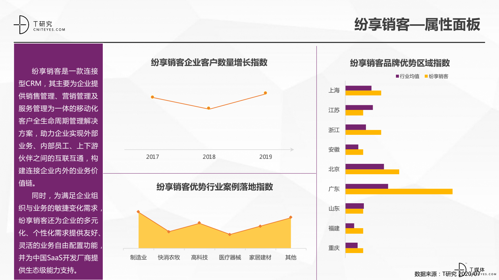 2_2020中國CRM指數(shù)測評(píng)報(bào)告v1.5_21.png