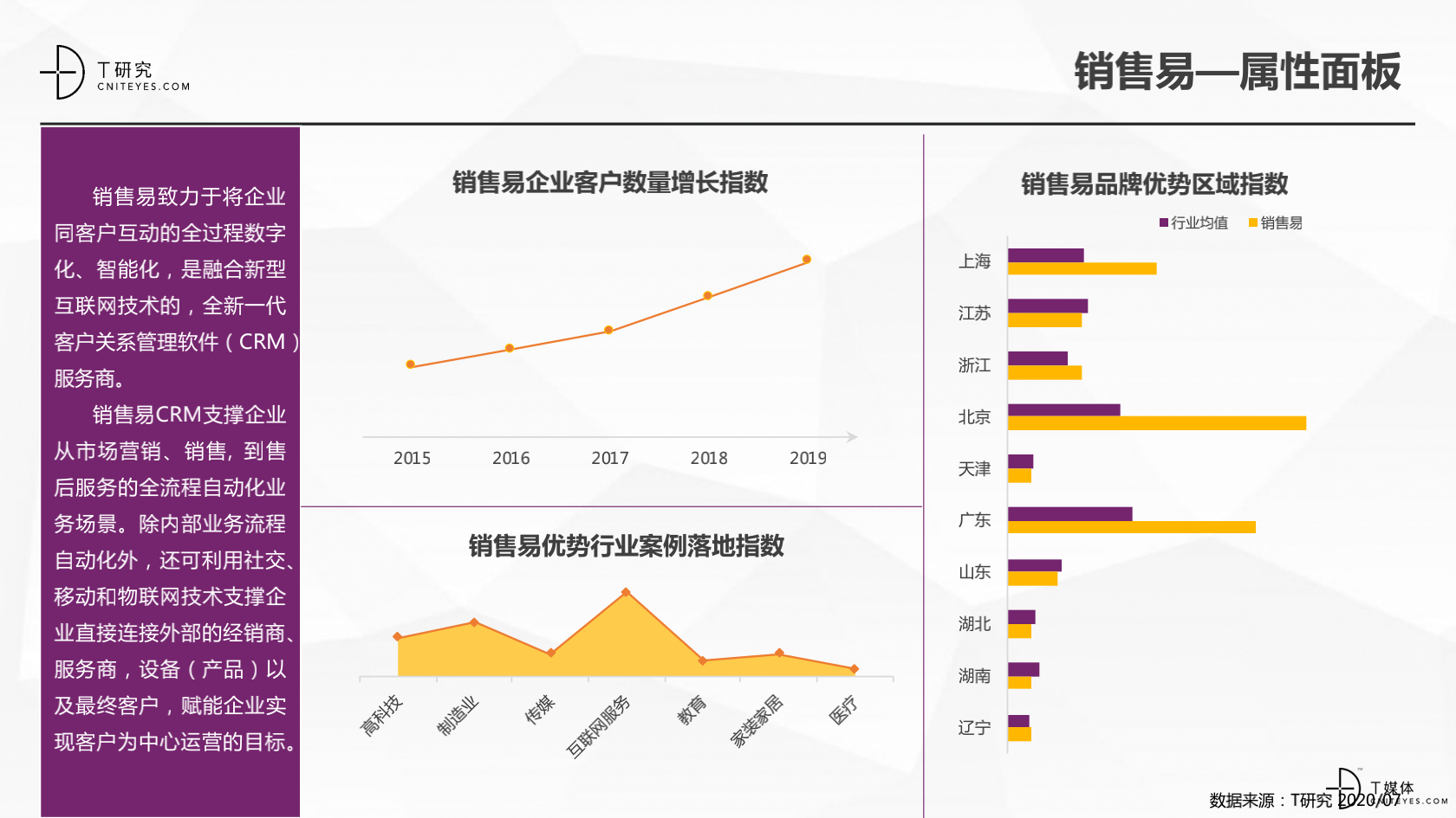 2_2020中國CRM指數(shù)測評(píng)報(bào)告v1.5_25.png