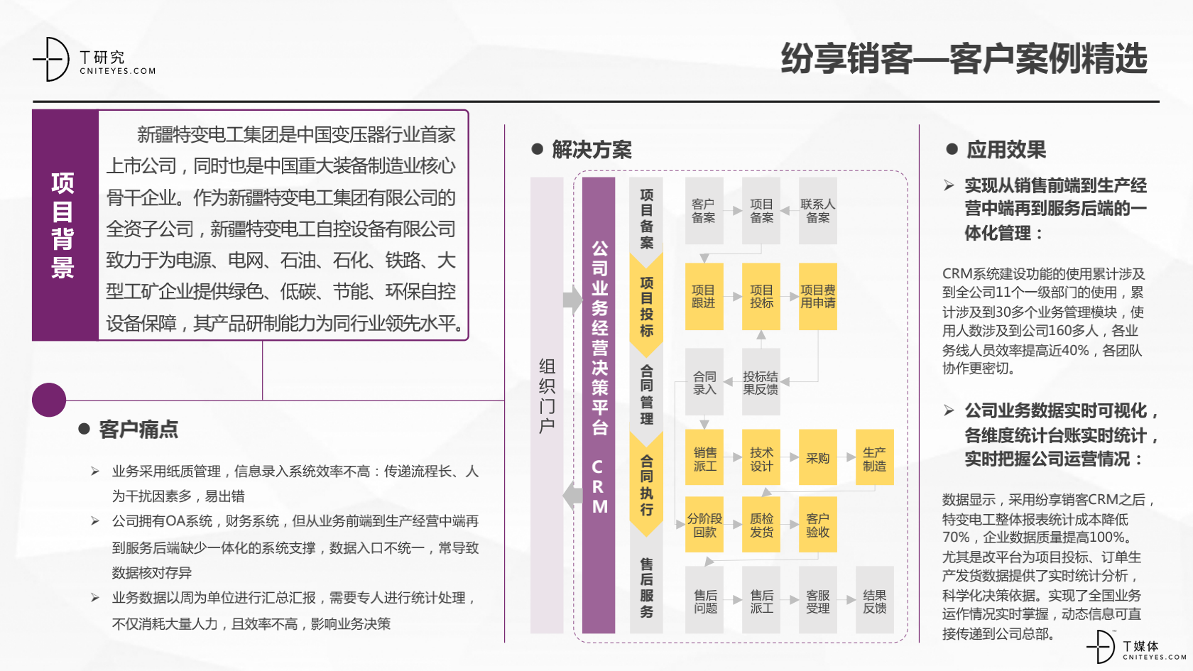 2_2020中國CRM指數(shù)測評(píng)報(bào)告v1.5_22.png