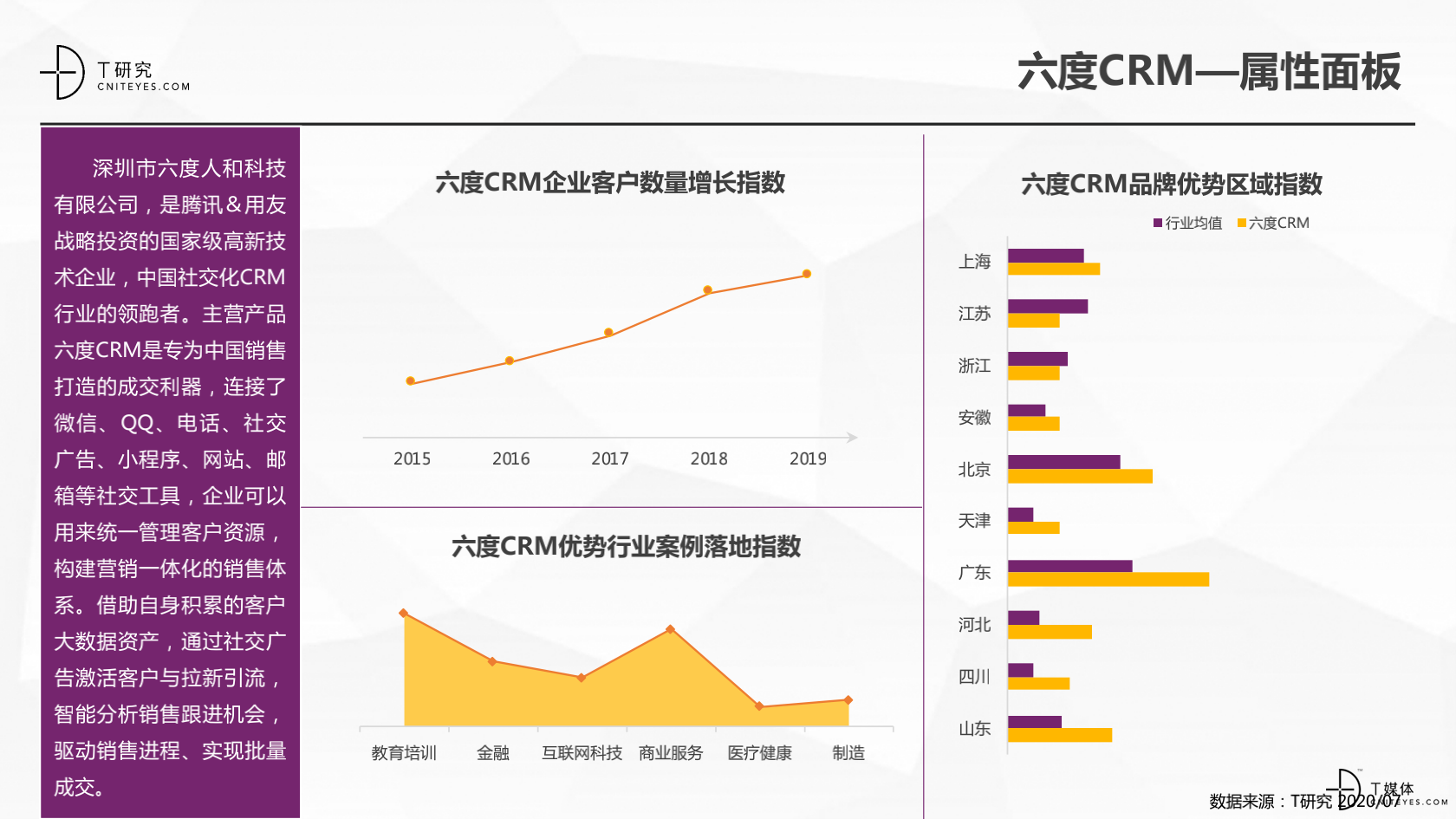 2_2020中國CRM指數(shù)測評(píng)報(bào)告v1.5_29.png