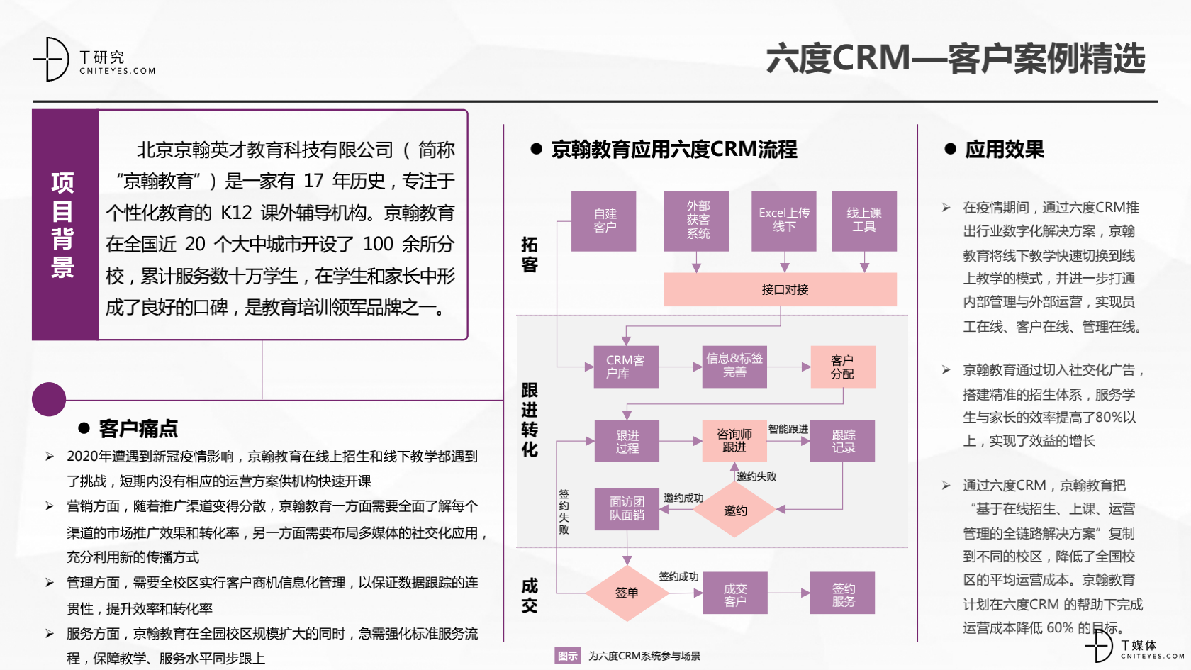 2_2020中國CRM指數(shù)測評(píng)報(bào)告v1.5_30.png