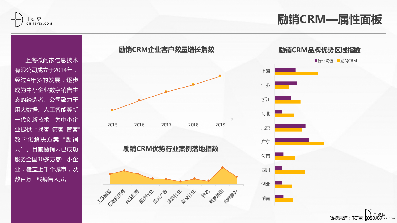 2_2020中國CRM指數(shù)測評(píng)報(bào)告v1.5_33.png