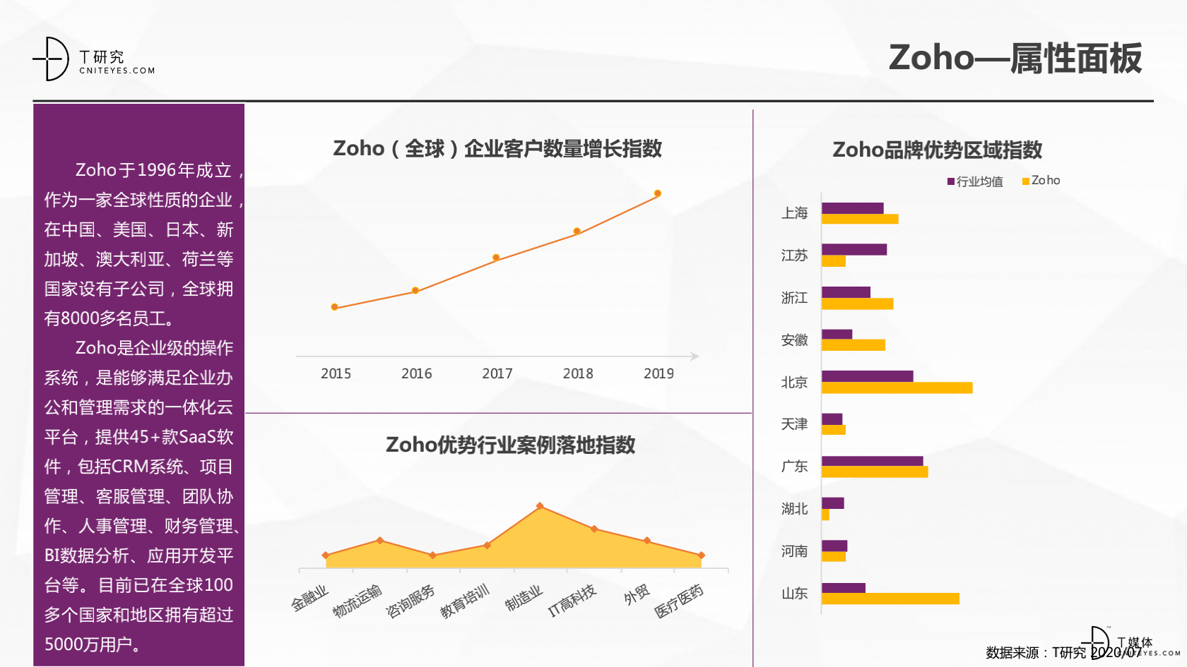 2_2020中國CRM指數(shù)測評(píng)報(bào)告v1.5_37.png