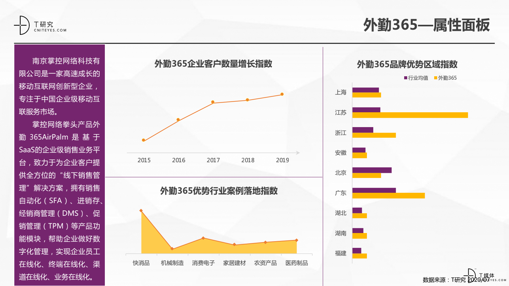 2_2020中國CRM指數(shù)測評(píng)報(bào)告v1.5_41.png