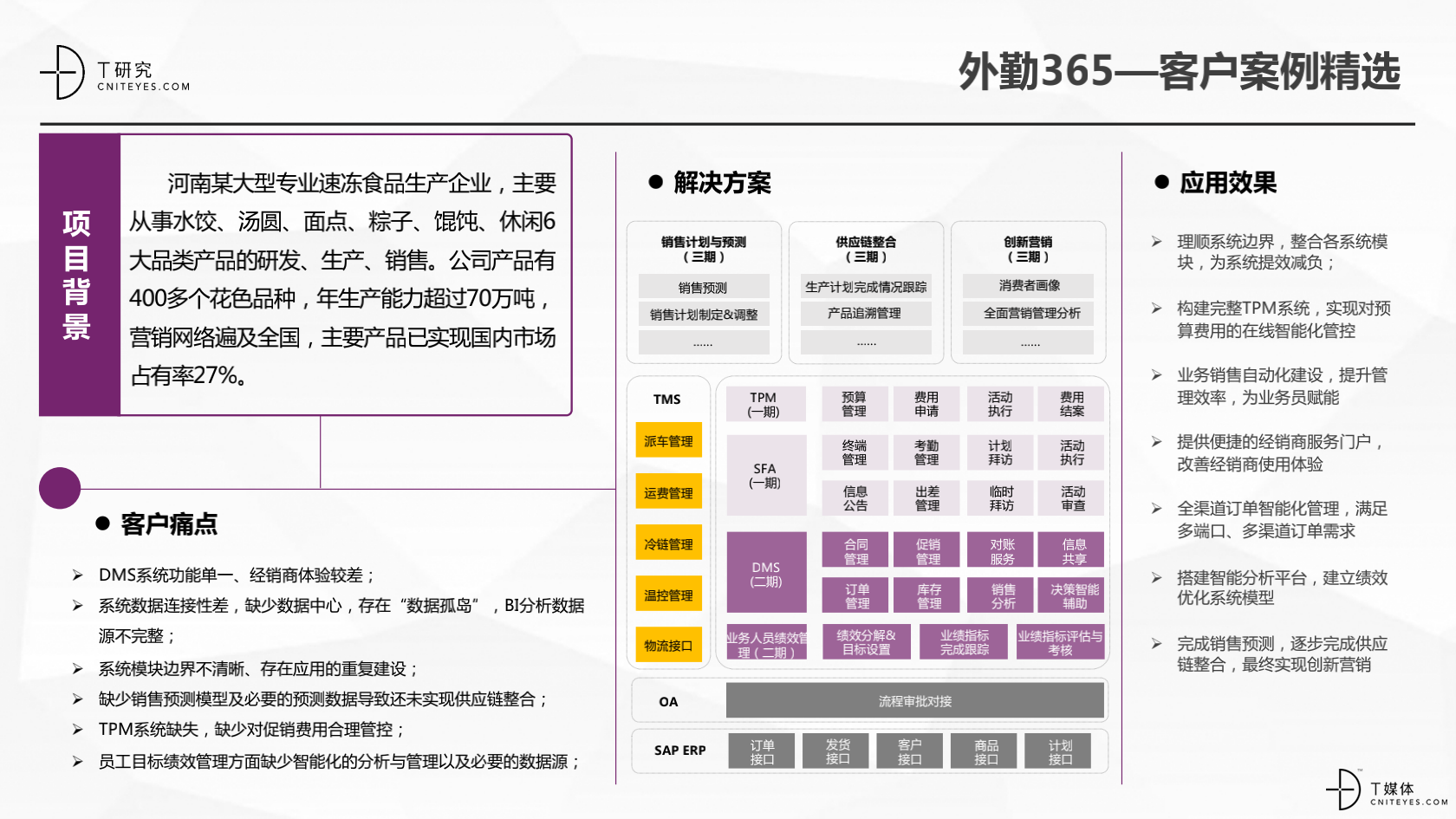 2_2020中國CRM指數(shù)測評(píng)報(bào)告v1.5_42.png