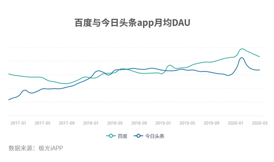 矛與盾之爭，百度的信息流與頭條的搜索引擎