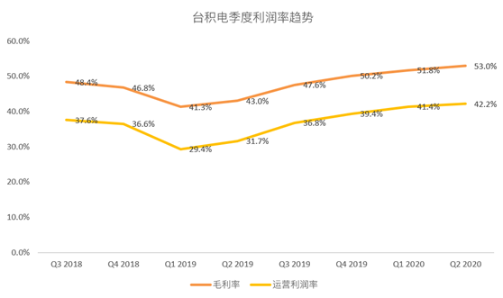 老虎證券：臺(tái)積電斷供華為 蘋果新機(jī)能否彌補(bǔ)營收空缺？