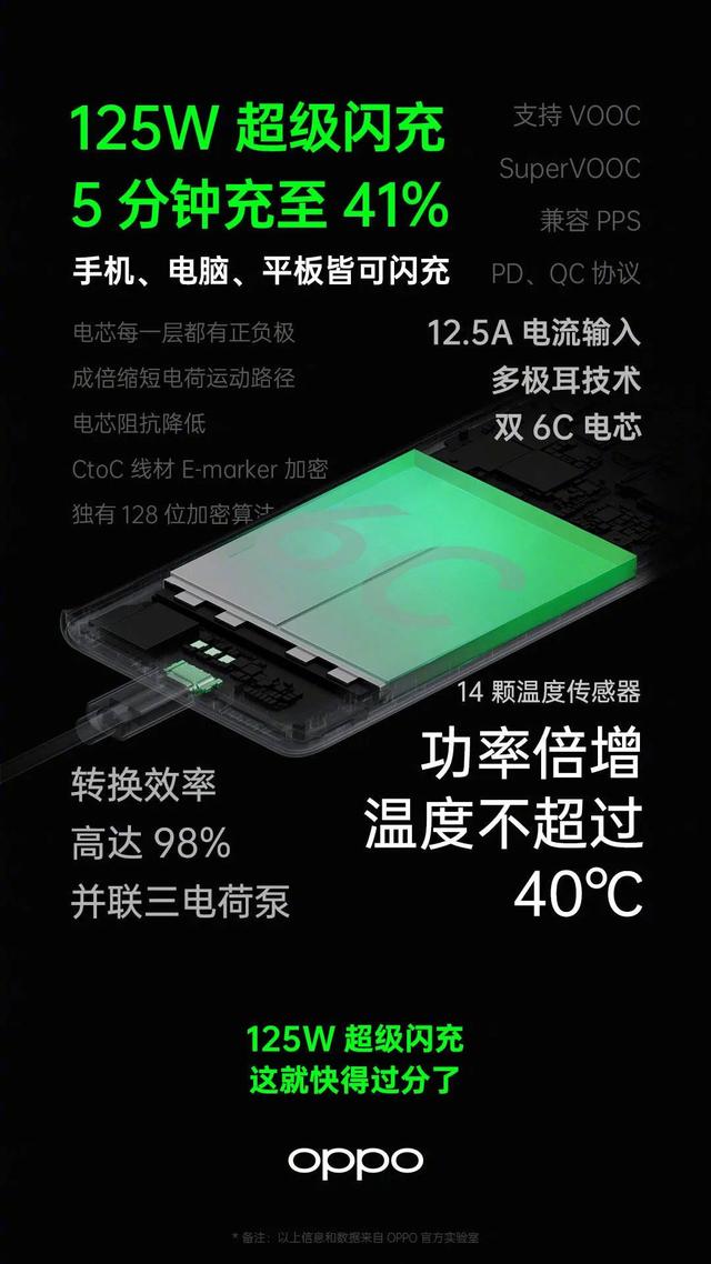 開(kāi)源節(jié)流，ColorOS 7.2 配合 VOOC 閃充帶來(lái)持久續(xù)航