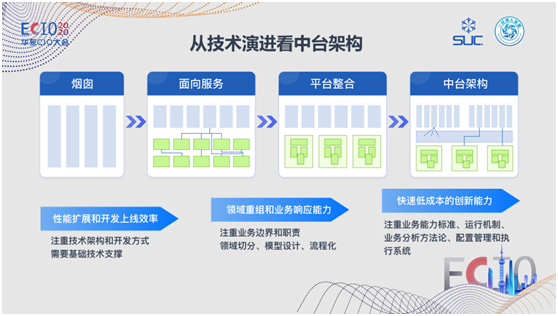 數(shù)式科技亮相ECIO2020華東CIO峰會，低代碼中臺賦能新商業(yè)