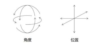 視頻平臺(tái)的下一段增長(zhǎng)神話來自哪兒？