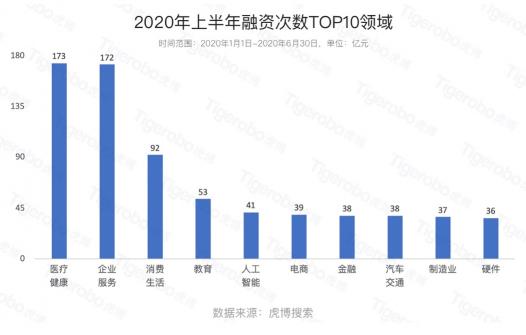 畢業(yè)季大學(xué)生該如何擇業(yè)?虎博搜索盤點(diǎn)上半年十大最熱門行業(yè)