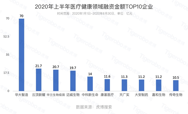 畢業(yè)季大學(xué)生該如何擇業(yè)?虎博搜索盤點(diǎn)上半年十大最熱門行業(yè)