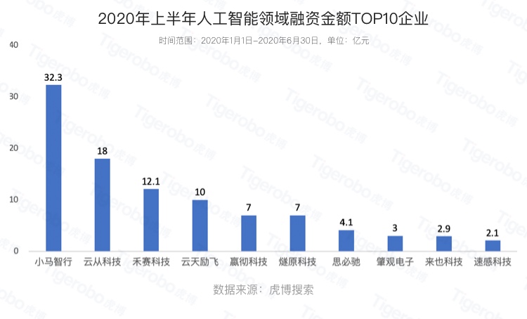 畢業(yè)季大學(xué)生該如何擇業(yè)?虎博搜索盤點(diǎn)上半年十大最熱門行業(yè)