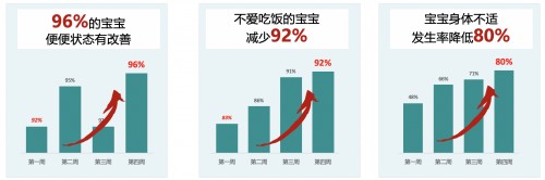 推薦率超90%？爆料媽媽推薦率超高的VITAMIN WORLD美維仕兒童益生菌