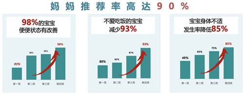 推薦率超90%？爆料媽媽推薦率超高的VITAMIN WORLD美維仕兒童益生菌