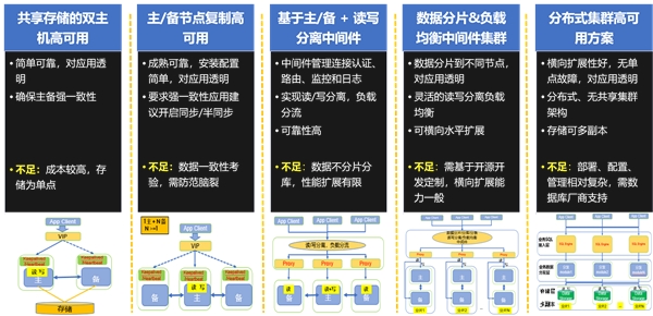 K1 Power以卓越性能優(yōu)勢(shì)全面支持開源數(shù)據(jù)庫(kù)和國(guó)產(chǎn)數(shù)據(jù)庫(kù)