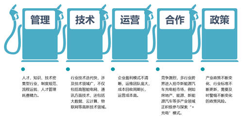 8萬企業(yè)搶占充電樁市場，誰家能借數(shù)字化管理C位出道？