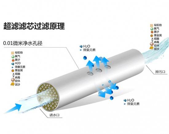 凈水器十大品牌有哪些？高端過濾水質(zhì)的凈水器