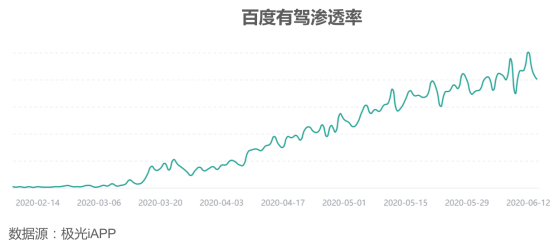 字節(jié)旗下的懂車帝，能否在汽車領(lǐng)域再造獨角獸