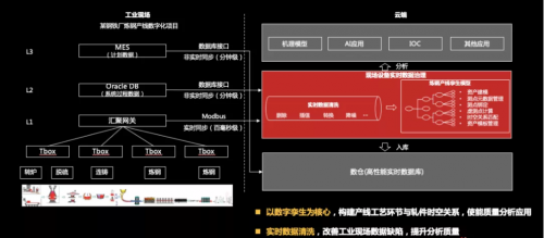 工欲善其事必先利其器，華為云IoT數(shù)據(jù)分析到底強(qiáng)在哪？