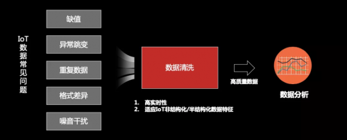 工欲善其事必先利其器，華為云IoT數(shù)據(jù)分析到底強(qiáng)在哪？