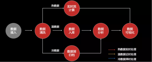 工欲善其事必先利其器，華為云IoT數(shù)據(jù)分析到底強(qiáng)在哪？