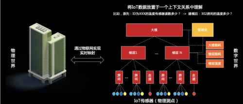 工欲善其事必先利其器，華為云IoT數(shù)據(jù)分析到底強(qiáng)在哪？