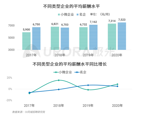 極光：企業(yè)用人需求在快速變化，跨界招聘勢在必行