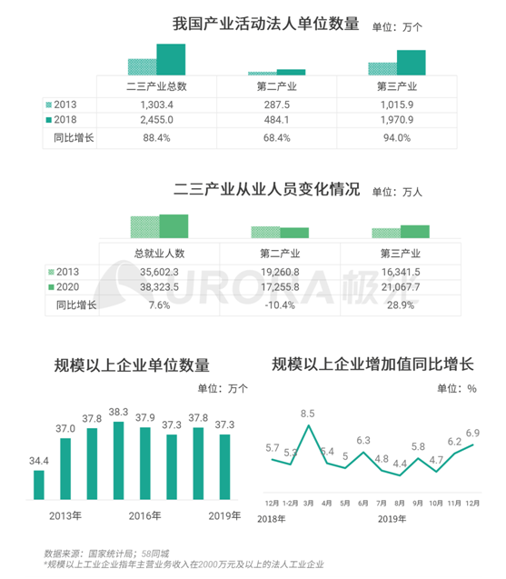 極光：企業(yè)用人需求在快速變化，跨界招聘勢在必行