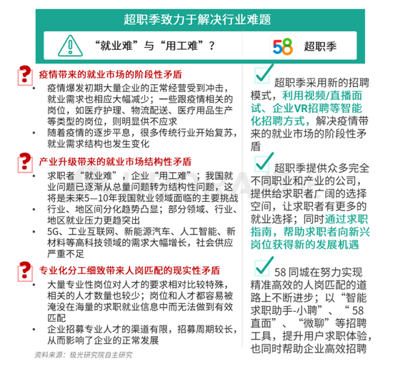 極光：企業(yè)用人需求在快速變化，跨界招聘勢在必行