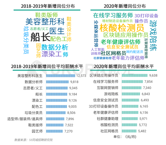 極光：企業(yè)用人需求在快速變化，跨界招聘勢在必行