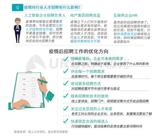 極光：企業(yè)用人需求在快速變化，跨界招聘勢在必行