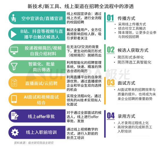 極光：企業(yè)用人需求在快速變化，跨界招聘勢在必行