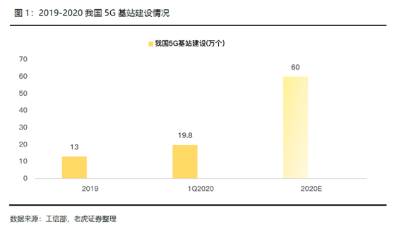 老虎證券：小米5G戰(zhàn)略穩(wěn)步推進(jìn)，AIoT帶來成長動(dòng)力