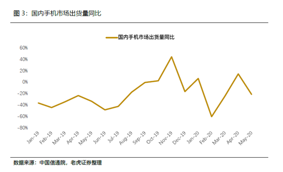 老虎證券：小米5G戰(zhàn)略穩(wěn)步推進(jìn)，AIoT帶來成長動(dòng)力