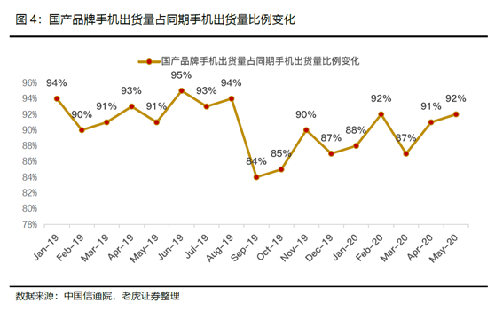 老虎證券：小米5G戰(zhàn)略穩(wěn)步推進(jìn)，AIoT帶來成長動(dòng)力