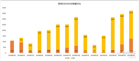 老虎證券：多重利好刺激，蔚來沖擊百億市值不是夢？