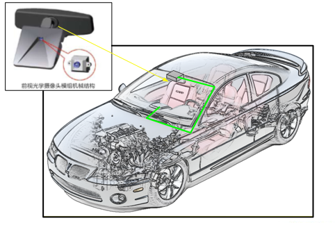 關(guān)注車載攝像頭模組，自動(dòng)駕駛新的利潤(rùn)增長(zhǎng)點(diǎn)