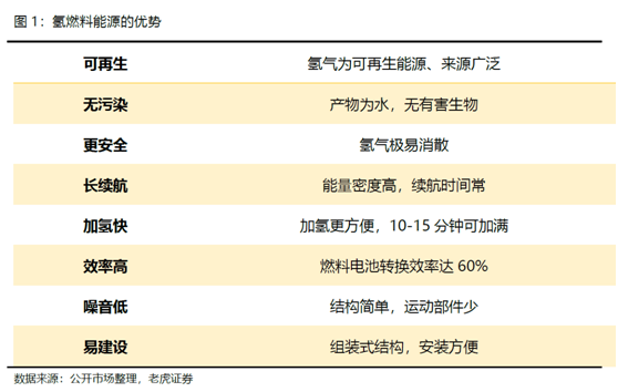 老虎證券：卡車界的特斯拉，Nikola能否成為氫能源的顛覆者？