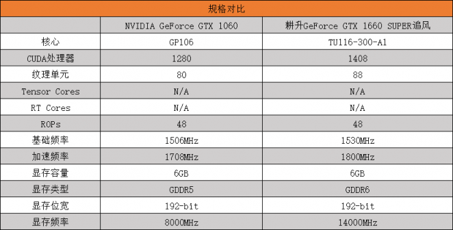 耕升GTX 1660 SUPER追風(fēng) 高幀率FPS最佳選擇！