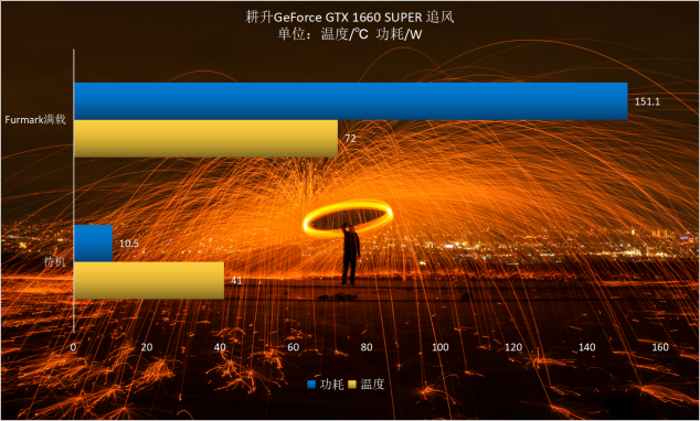 耕升GTX 1660 SUPER追風(fēng) 高幀率FPS最佳選擇！