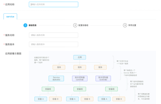 助力新基建，激發(fā)新動能，時速云容器云TCE v5.0 企業(yè)版正式發(fā)布