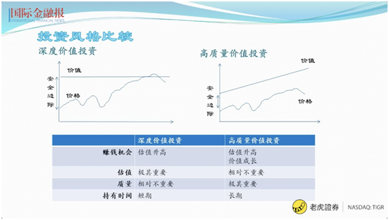 常見股票投資陷阱如何避開？老虎證券攜手國金報手把手教你避雷