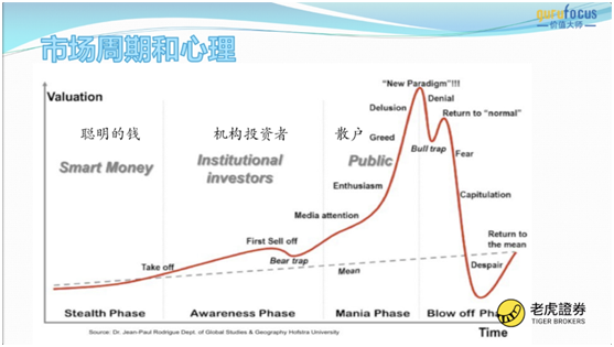 常見股票投資陷阱如何避開？老虎證券攜手國金報手把手教你避雷